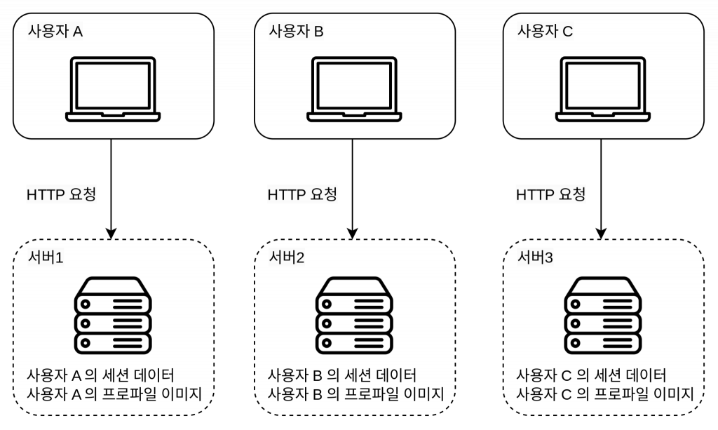 https://jonghoonpark.com/assets/images/2023-05-03-%EC%82%AC%EC%9A%A9%EC%9E%90-%EC%88%98%EC%97%90-%EB%94%B0%EB%A5%B8-%EA%B7%9C%EB%AA%A8-%ED%99%95%EC%9E%A5%EC%84%B1-4/image1.png