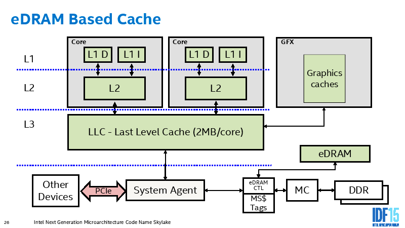 cache structure