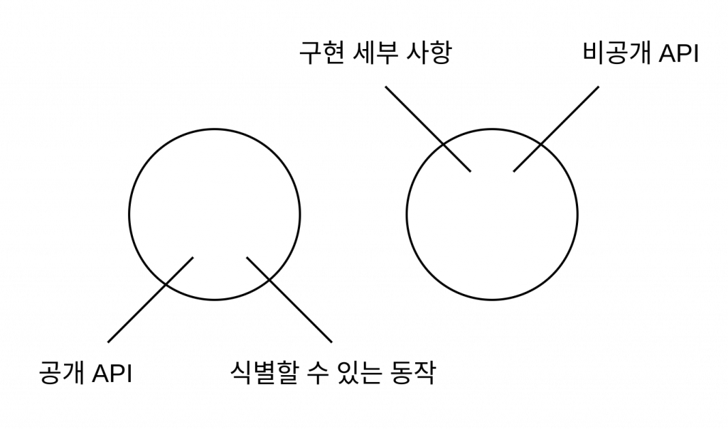 Diagram of ideally separated state