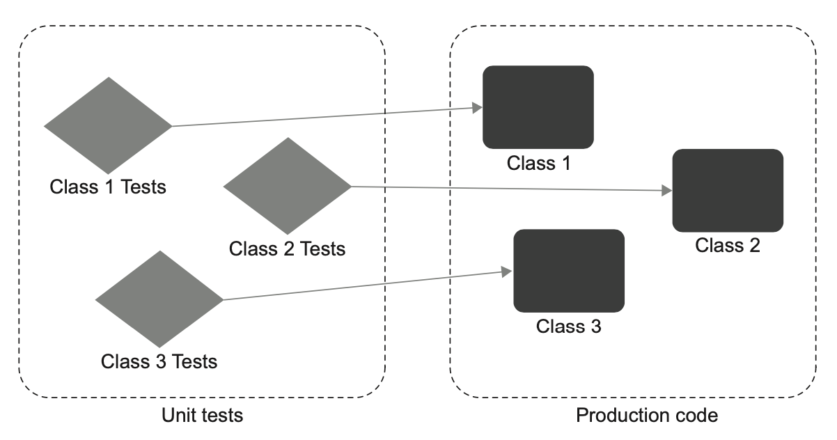 simple-test-suite-structure