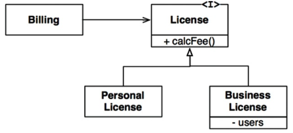 license example