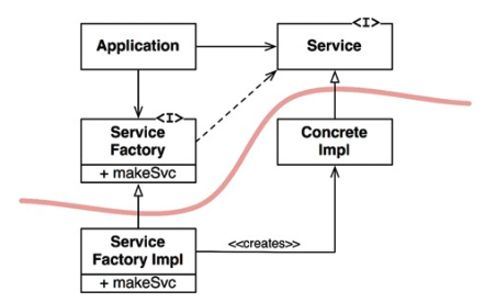 use-of-the-abstract-factory-pattern