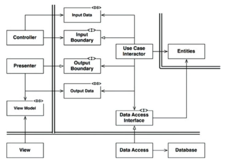 diagram-of-web-based-java-system
