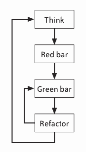 red-green-refactor-cycle