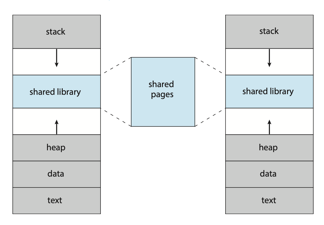 shared-library-using-virtual-memory