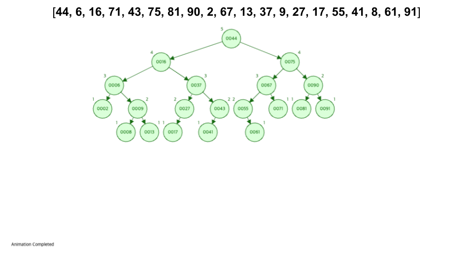 avl-tree visualization 5