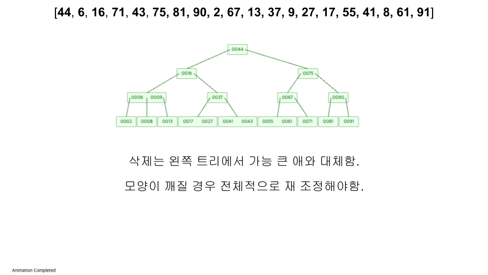 b-tree visualization 8