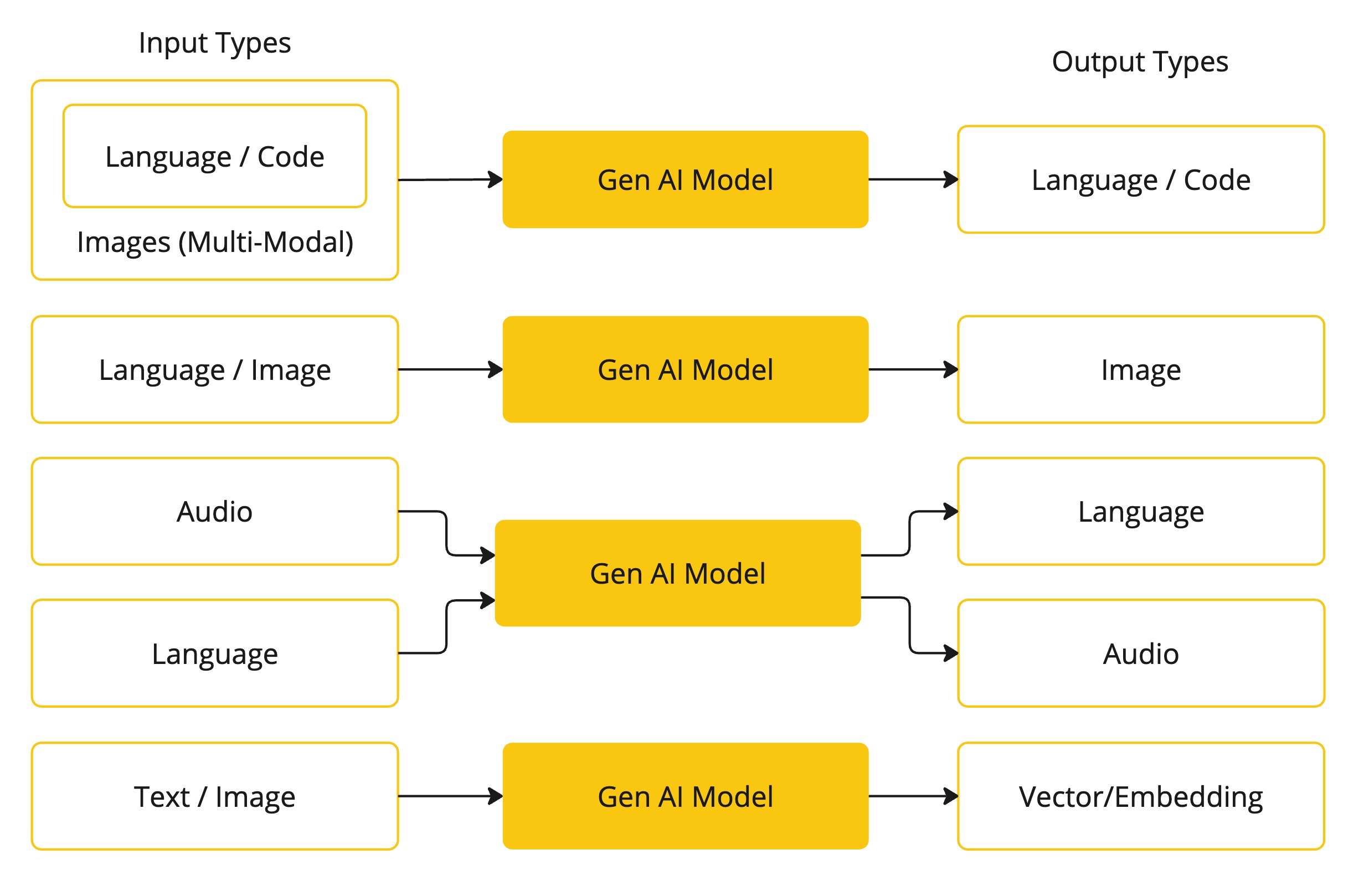 spring-ai-concepts-model-types