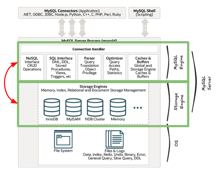 architecture-handler-api