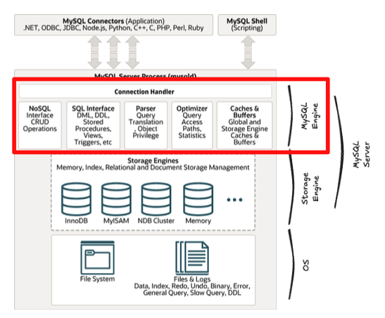 architecture-mysql-engine