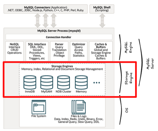 architecture-storage-engine