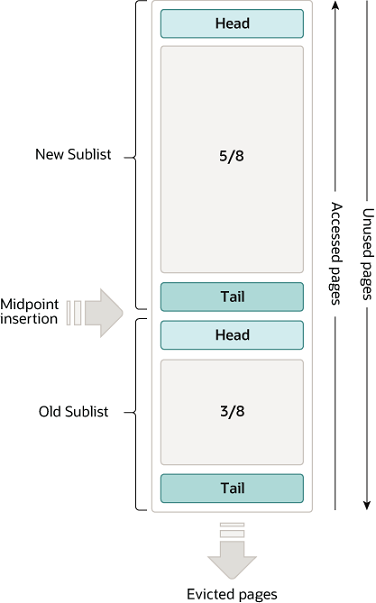 buffer-pool-lru-list