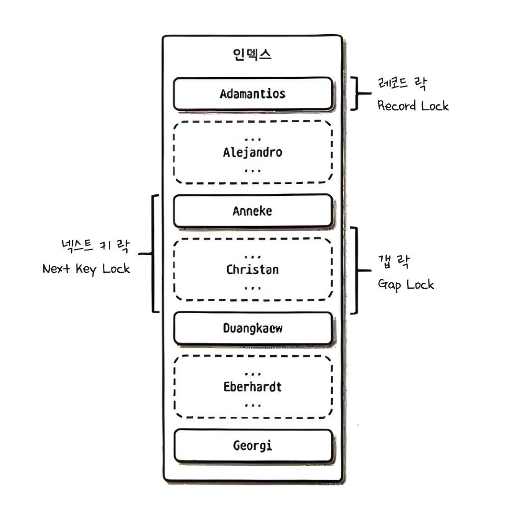 innodb_storage_lock