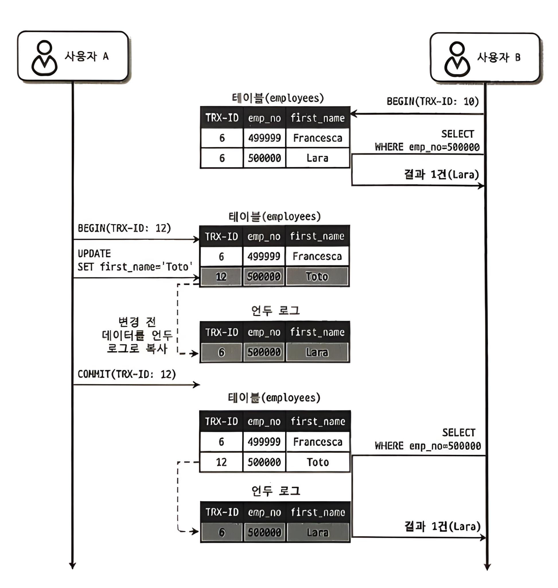 repeatable_read