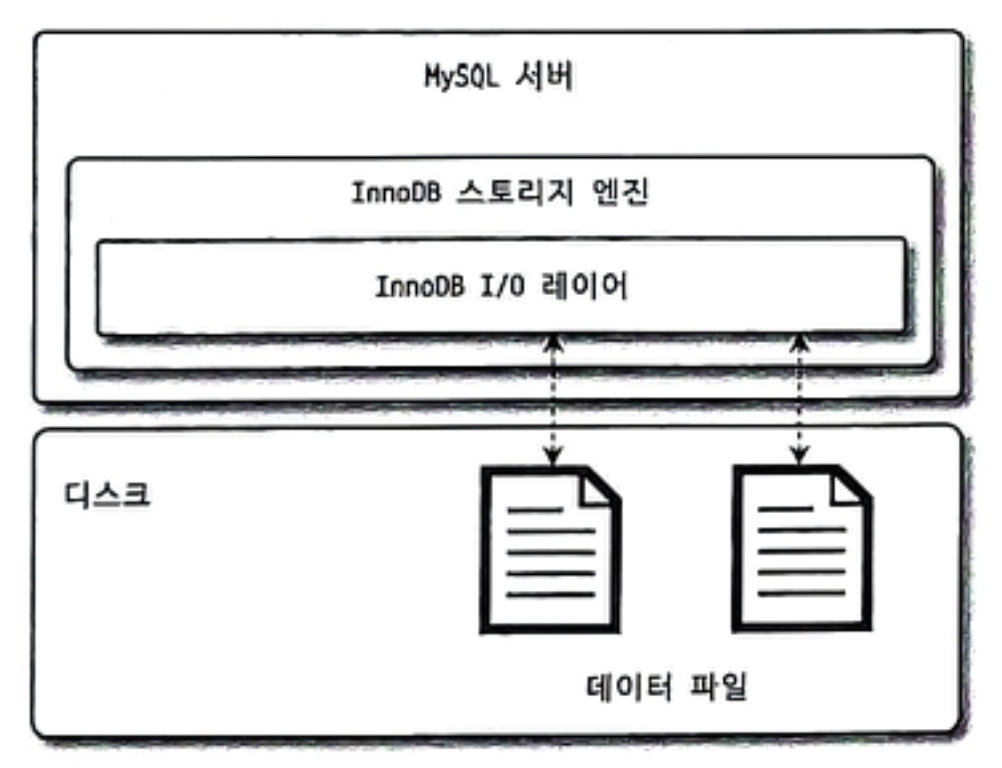 mysql-encryption