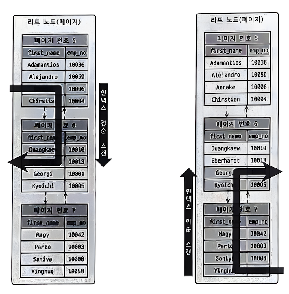 index-scan-order