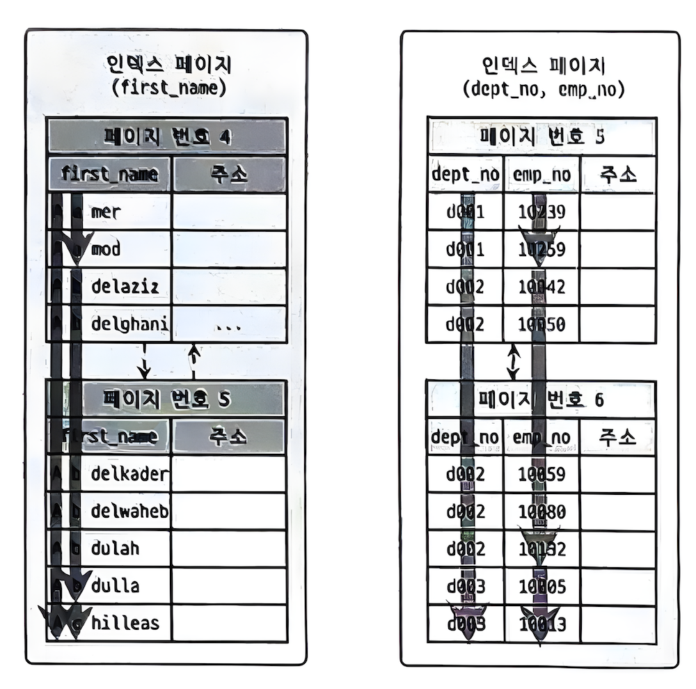 left-to-right