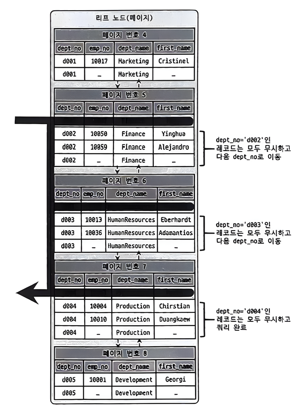 loose-index-scan