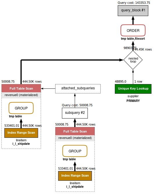 visual-explain-example