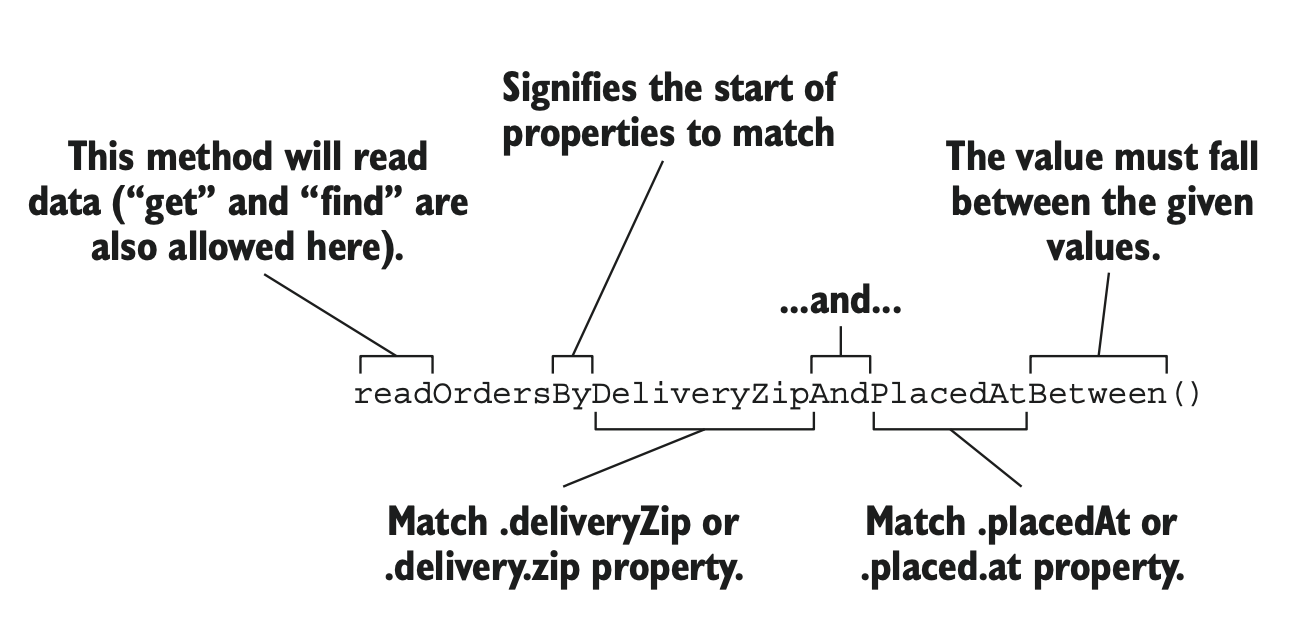 query-method-naming-rule