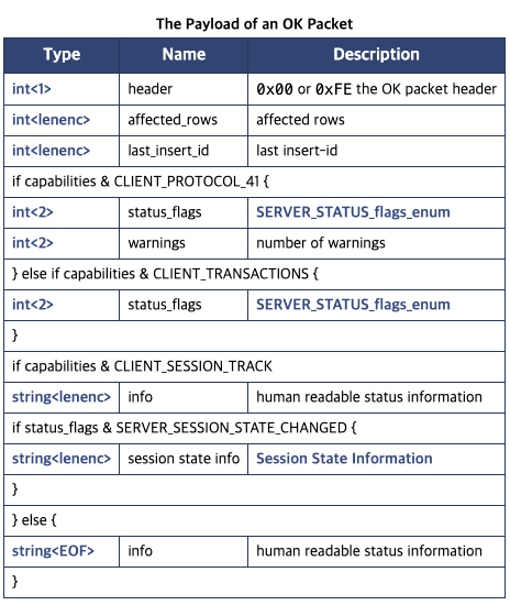 mysql-ok-packet