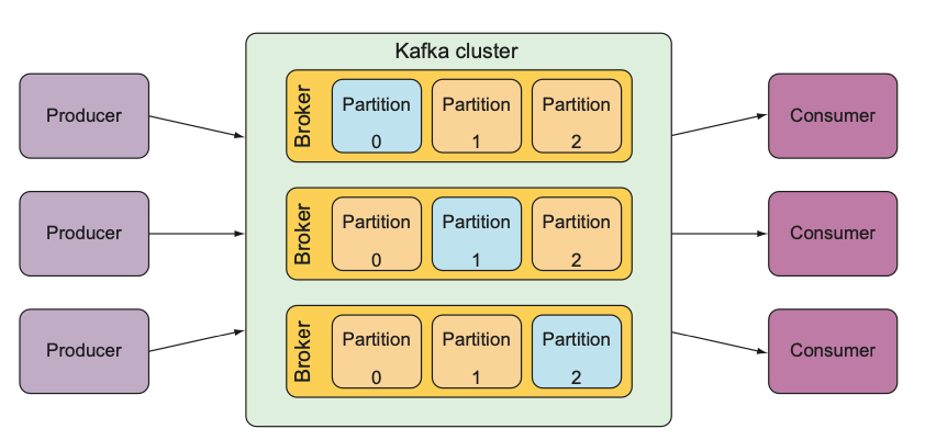 kafka architecture